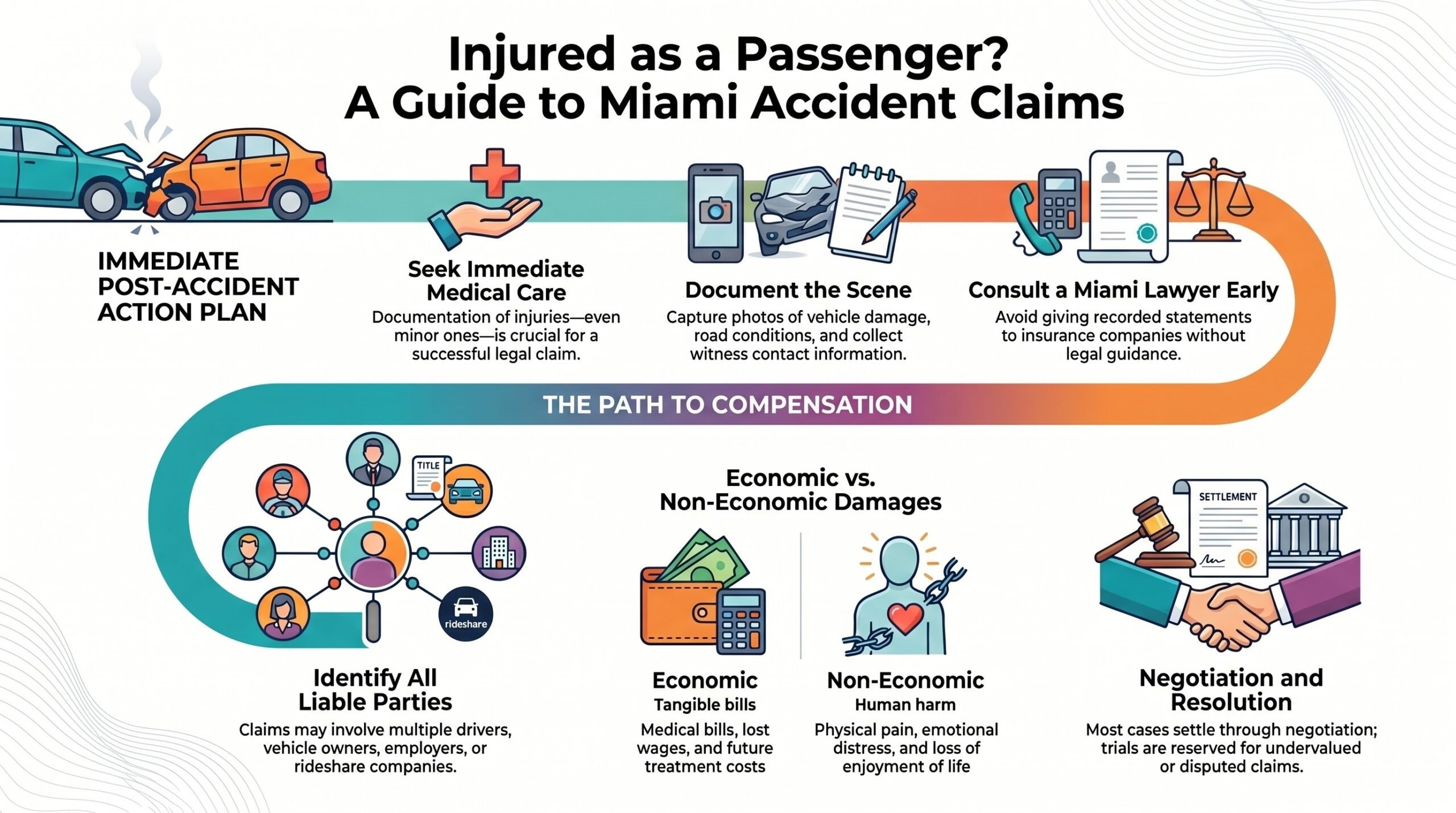 Miami Passenger Vehicle Accident Injury Lawyer