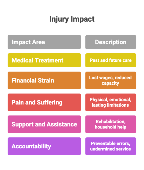 Legal Rights of Orlando Medical Malpractice Injury Victims