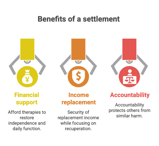 Benefits of a settlement