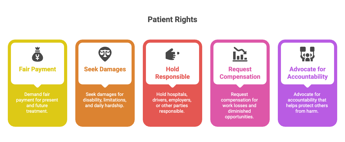 Patient Rights