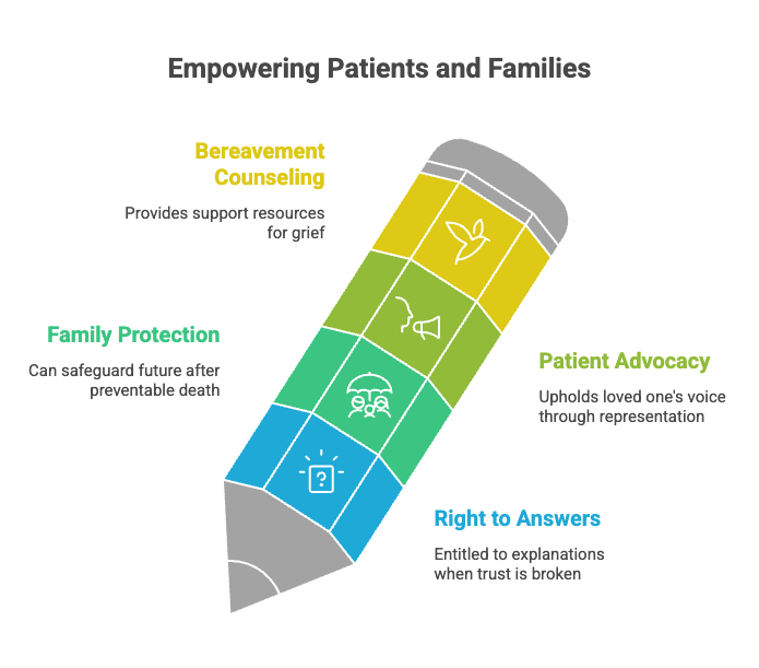 Empowering Patients and Families