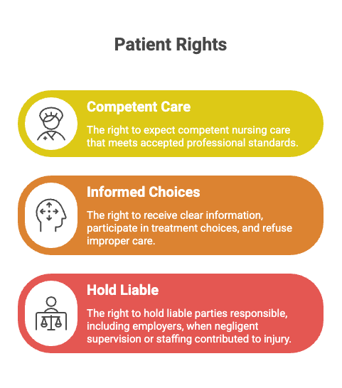 Patient Rights