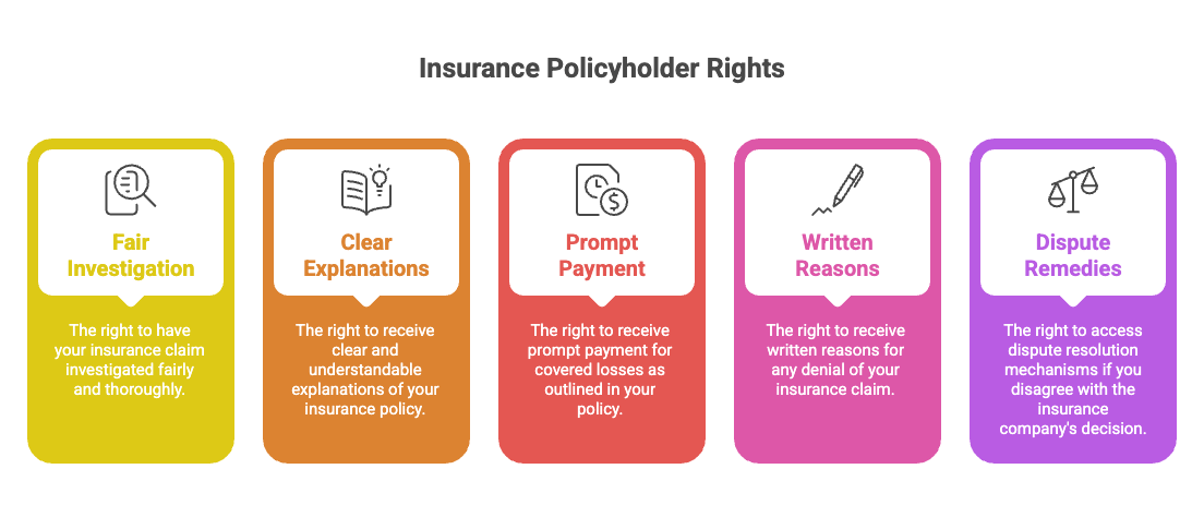 Legal Rights of Miami Insurance Dispute Injury Victims