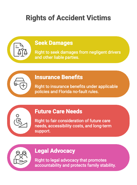 Derechos Legales de las Víctimas de Accidentes de Coche con Lesiones de Médula Espinal en Miami