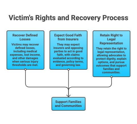 Legal Rights of Miami I-95 Car Accident Injury Victims