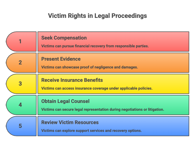 Legal Rights of Miami Failure To Obey Traffic Signal Accident Injury Victims