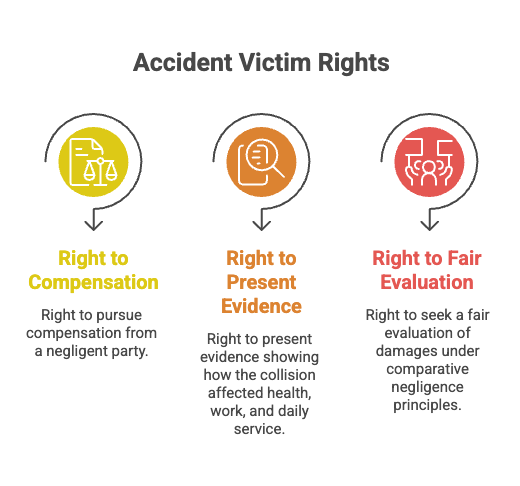 Derechos de las Víctimas de Accidentes