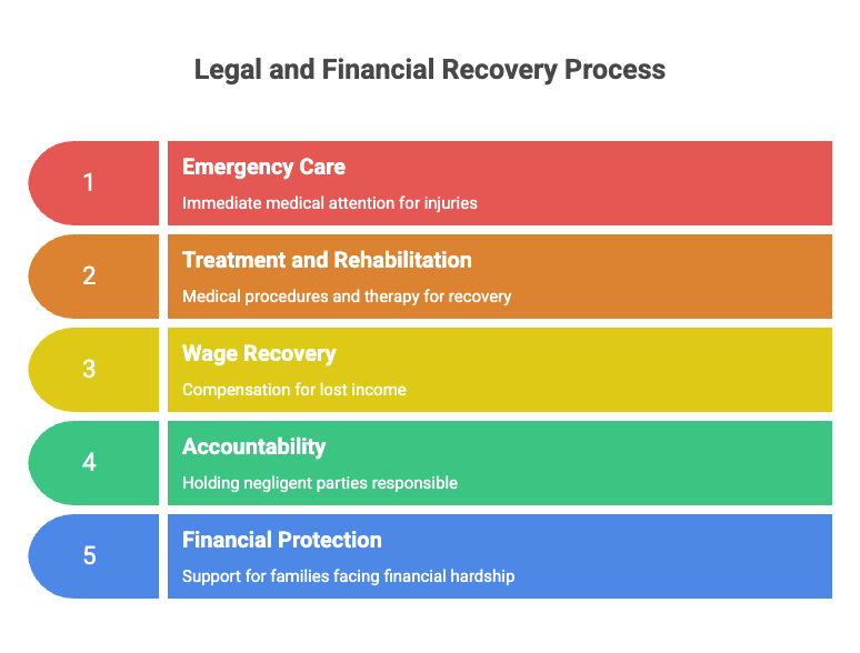Proceso de Recuperación Legal y Financiera