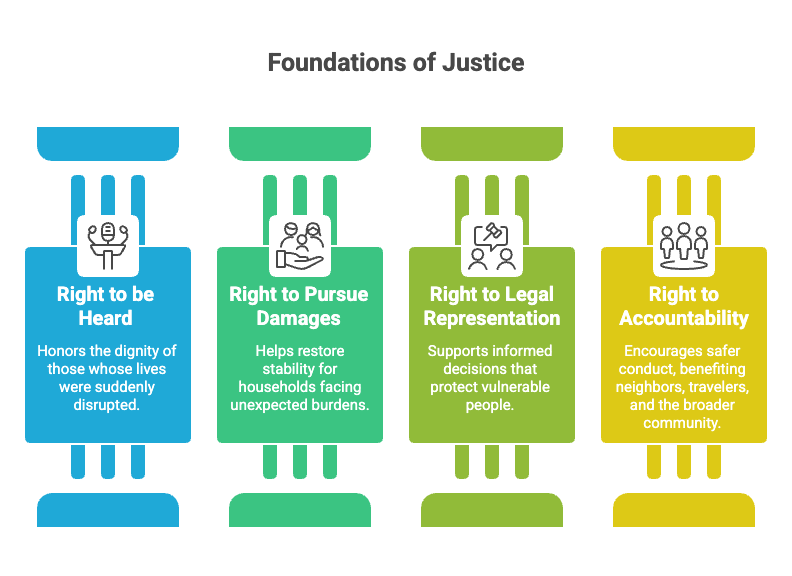 Fundamentos de la Justicia