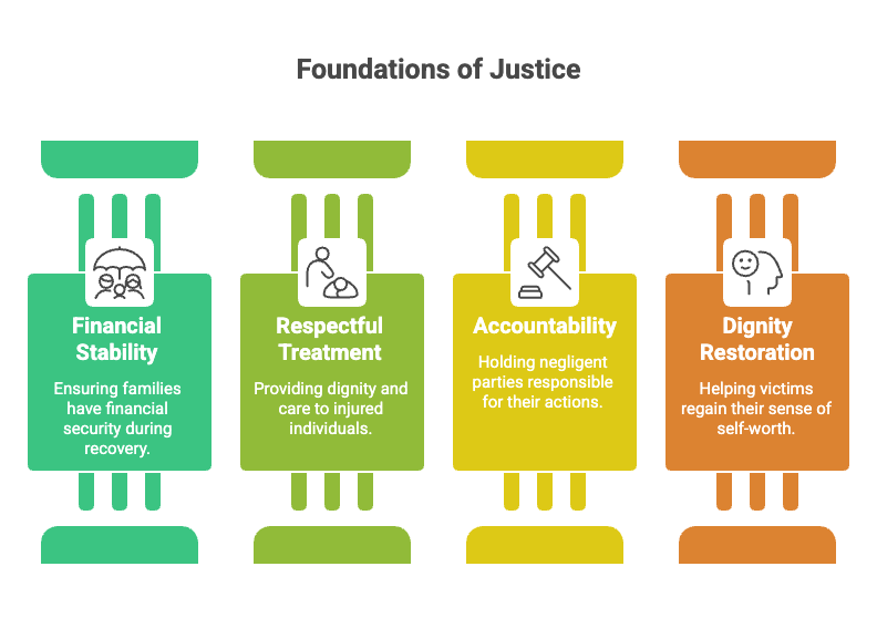 Fundamentos de la Justicia