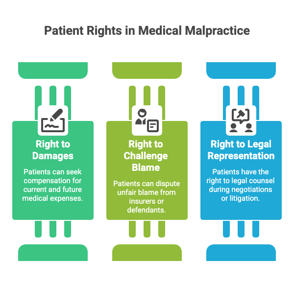 Patient Rights in Medical Malpractice