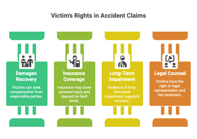 Victim's Rights in Accident Claims