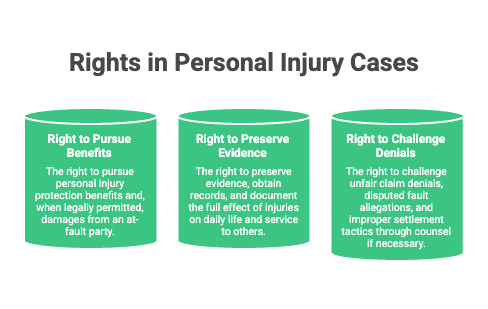 Derechos en Casos de Lesiones Personales