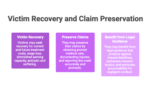 Victim Recovery and Claim Preservation