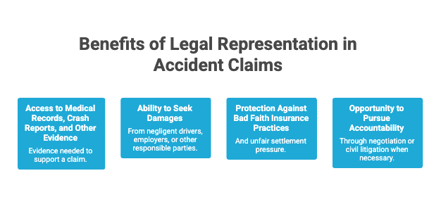 Beneficios de la Representación Legal en Reclamaciones por Accidentes