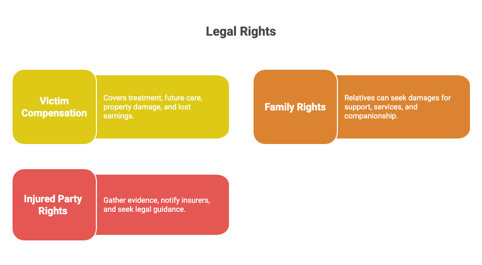 Derechos Legales