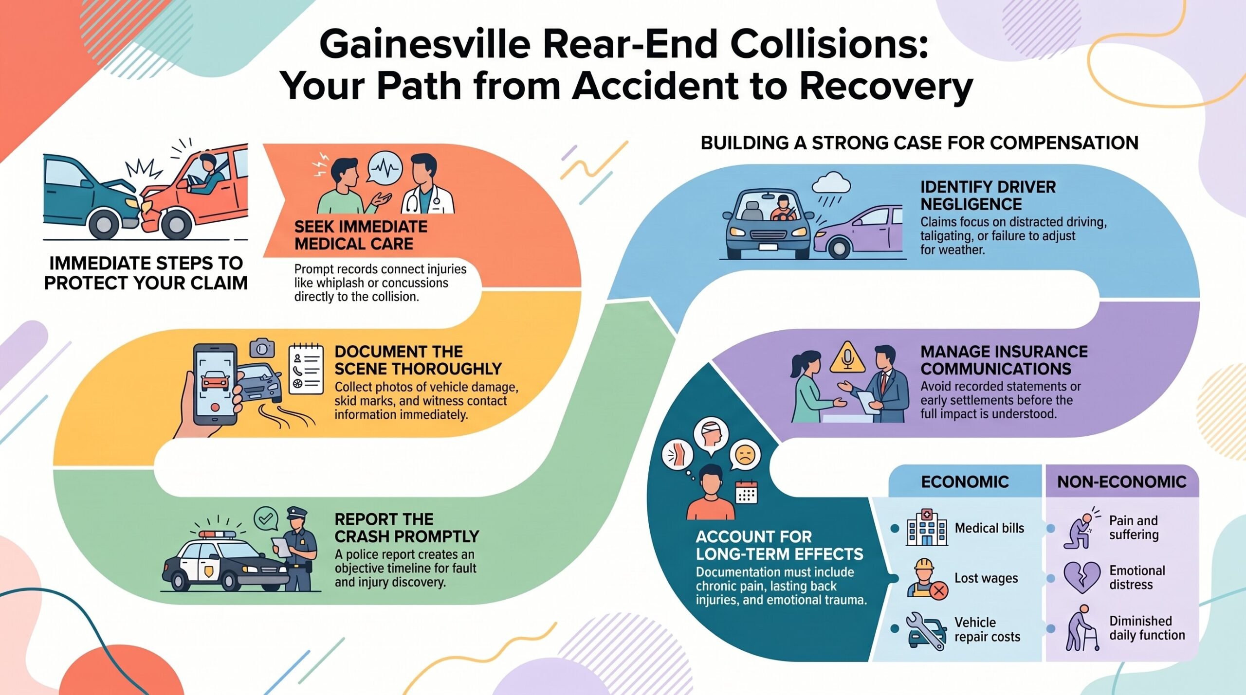 Gainesville Rear-End Collision Path