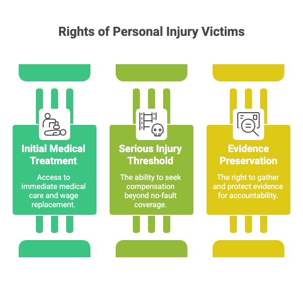 Rights of Personal Injury Victims