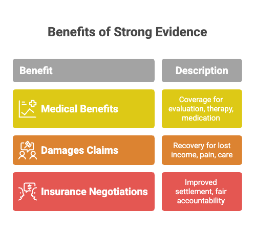 Benefits of Strong Evidence