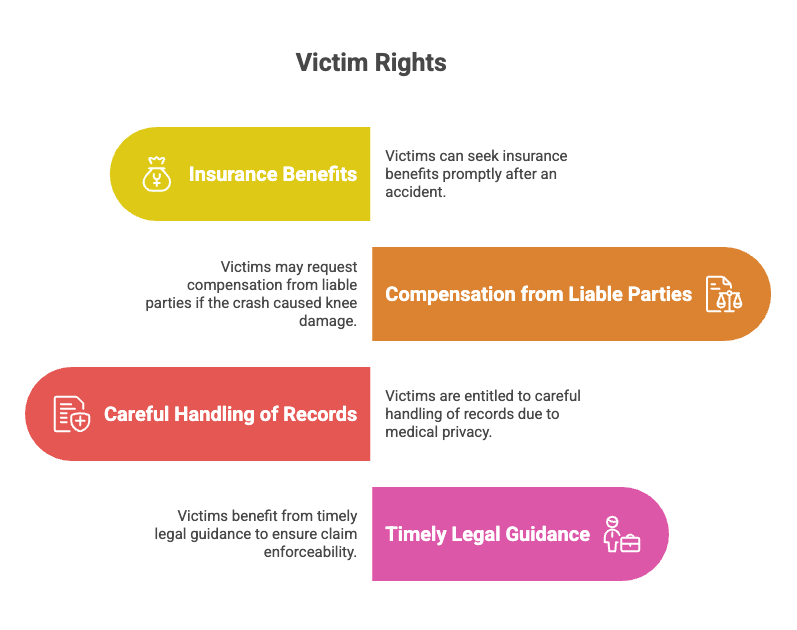 Victim Rights