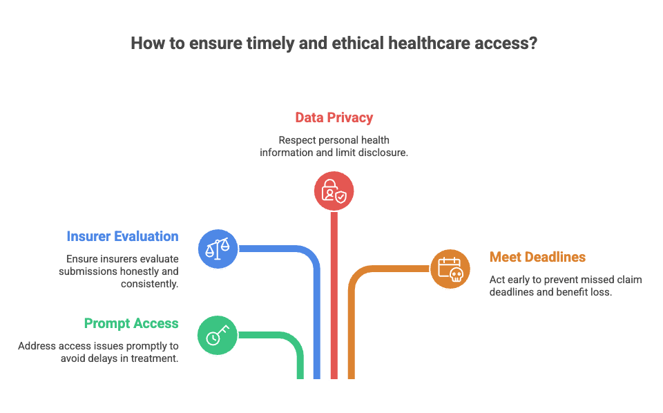How to ensure timely and ethical healthcare access?