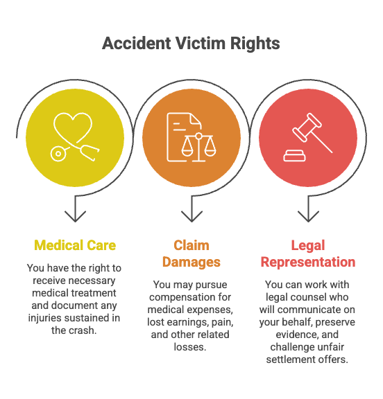 Derechos de las Víctimas de Accidentes