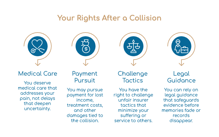 Legal Rights of Tampa Car Accident Evidence Injury Victims