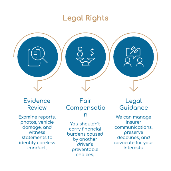 Legal Rights