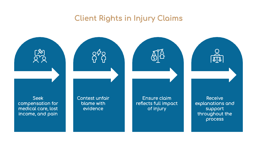 Legal Rights of Tampa Comparative Negligence Injury Victims