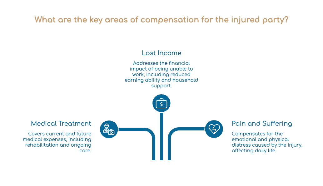 Legal Rights of Tampa Underinsured Motorist Injury Victims