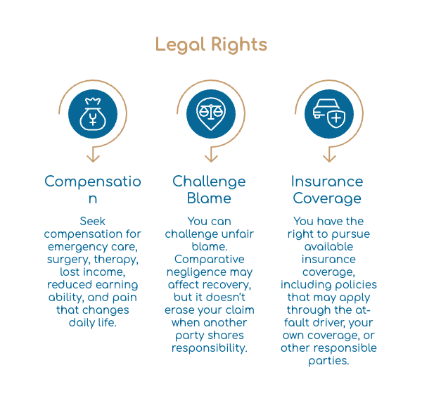 Derechos Legales