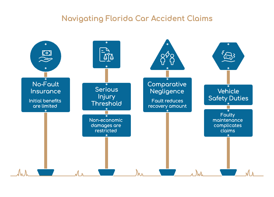 Leyes de Florida que pueden afectar tu caso de accidente de coche en Tampa