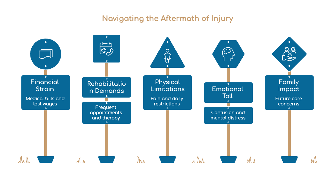 Navigating the Aftermath of Injury
