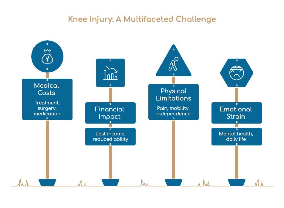 Knee Injury: A Multifaceted Challenge