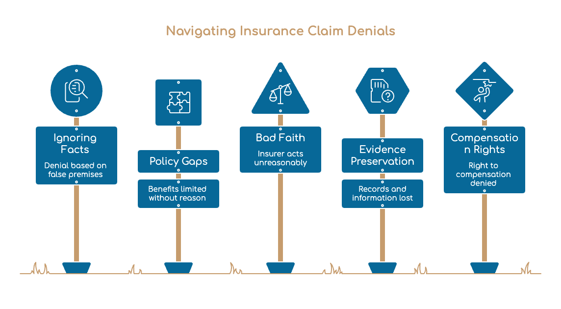 Navigating Insurance Claim Denials