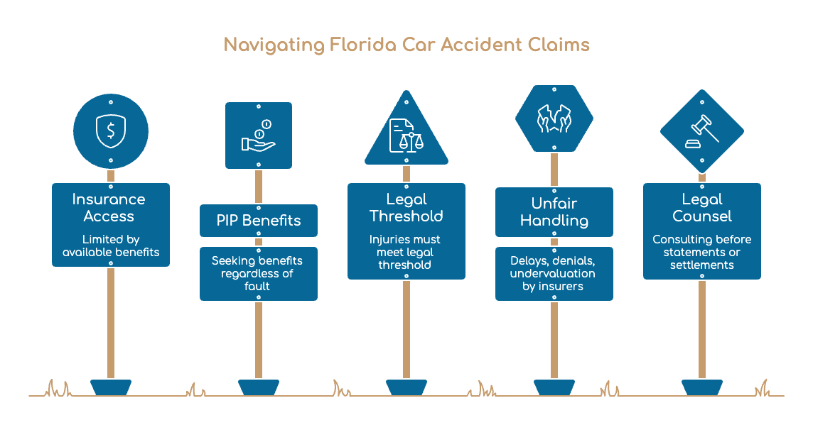 Navigating Florida Car Accident Claims