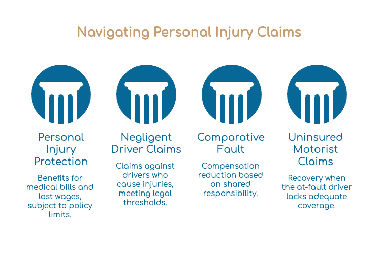 Navigating Personal Injury Claims