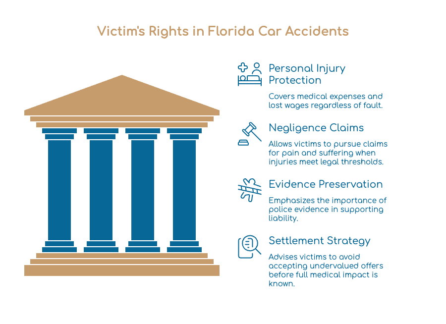 Derechos de las Víctimas en Accidentes de Automóviles en Florida