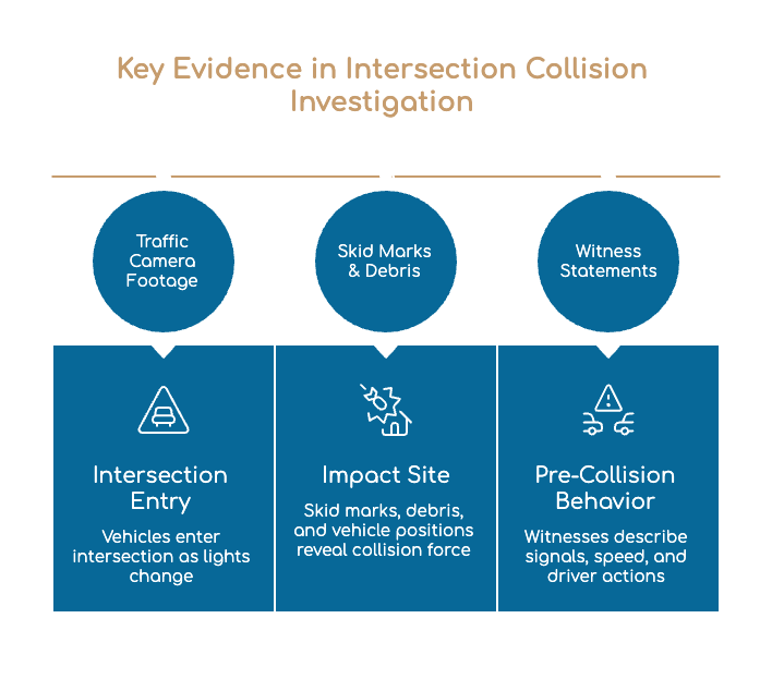 Pruebas Clave en la Investigación de Colisiones en Intersecciones