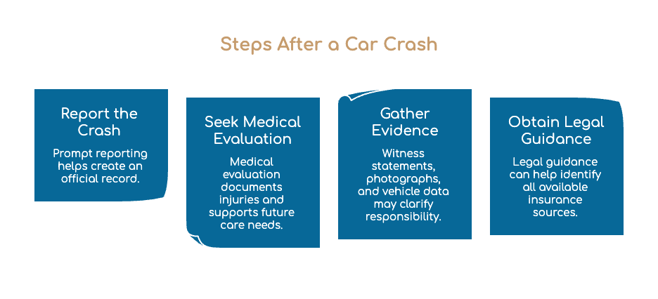 Steps After a Car Crash