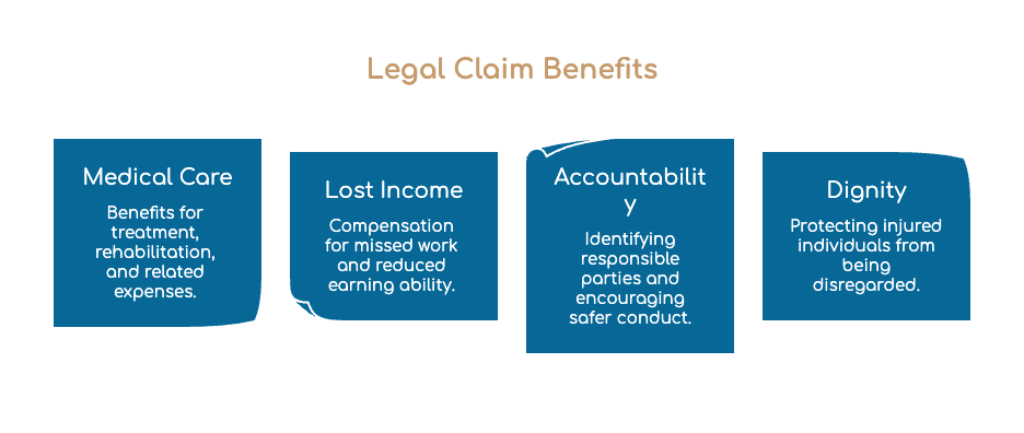 Legal Claim Benefits