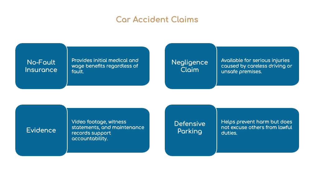 Car Accident Claims