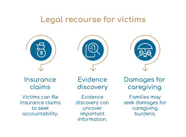 Recurso legal para víctimas