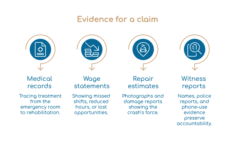 Evidence for a claim