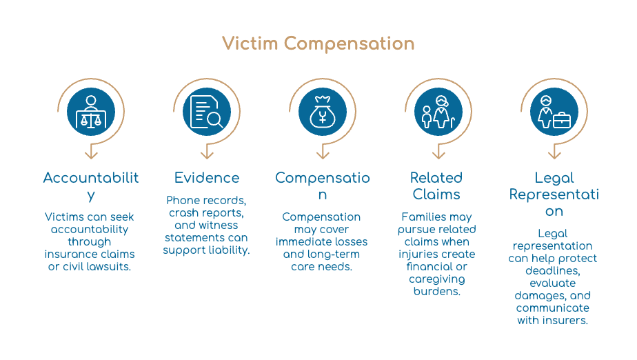 Victim Compensation