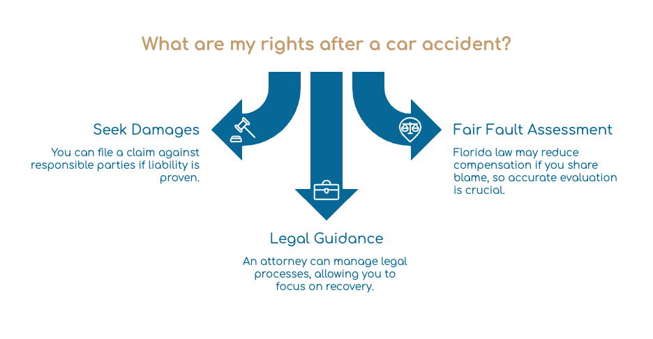 Legal Rights of Florida Red Light Accident Injury Victims