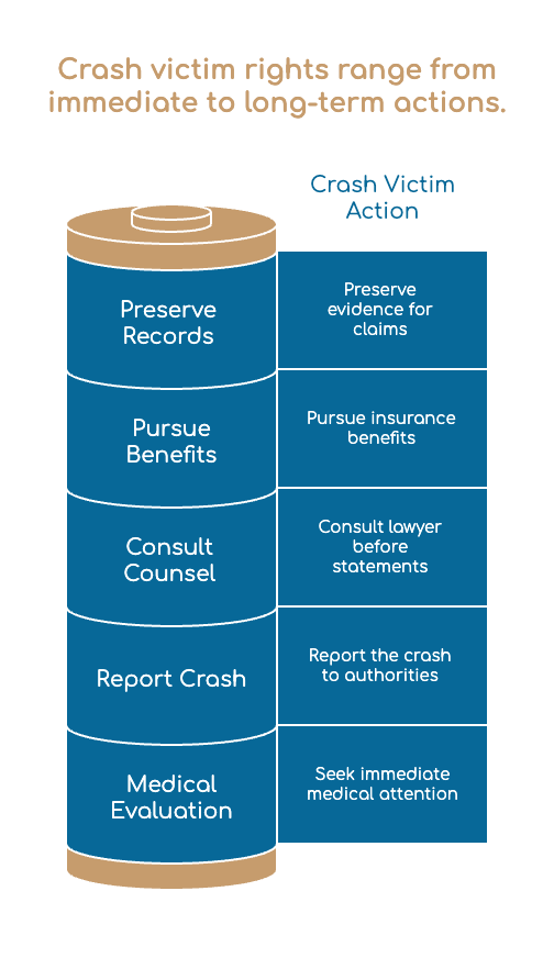 Legal Rights of Florida Car Accident Investigation Injury Victims