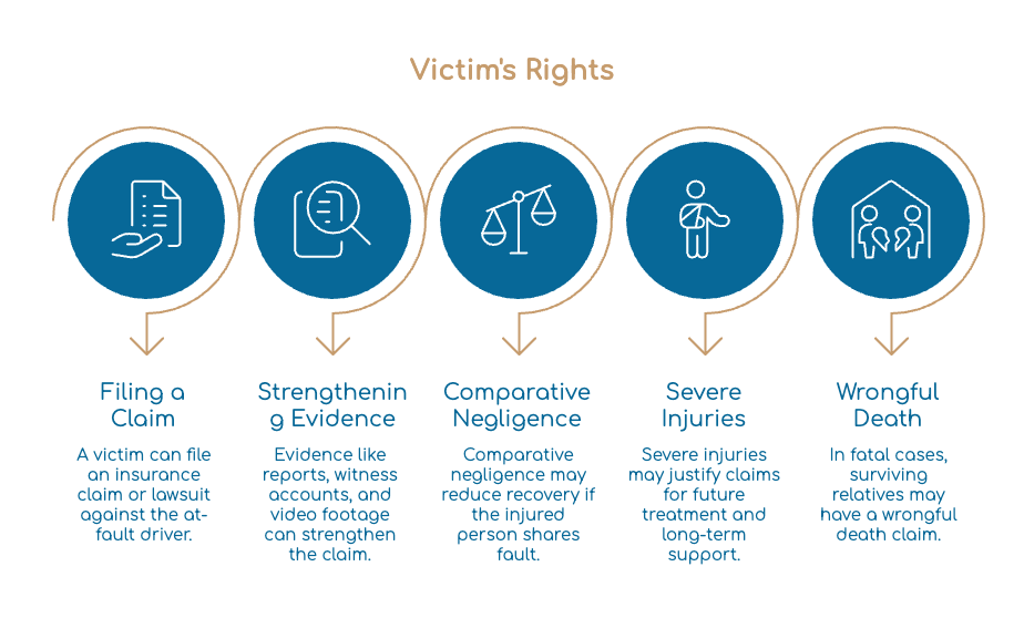 Derechos de la Víctima