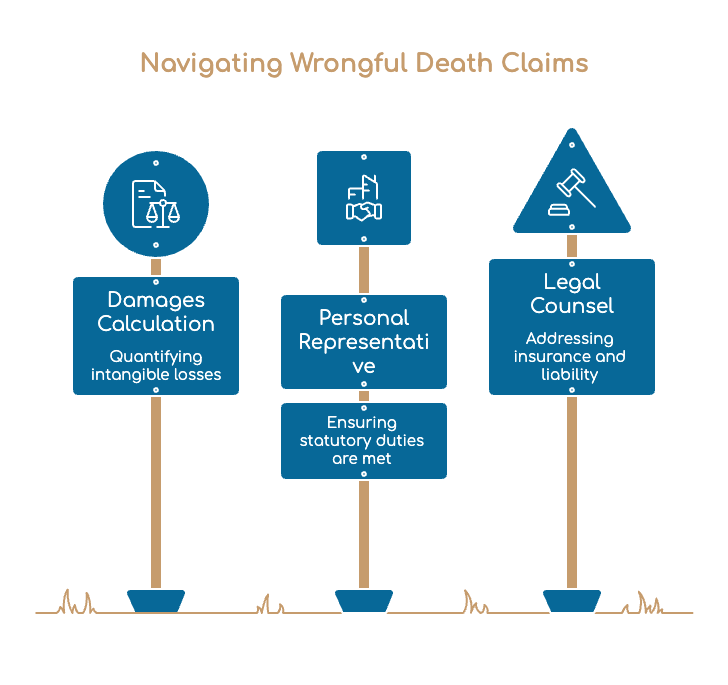Legal Rights of Florida Wrongful Death Car Accident Injury Victims