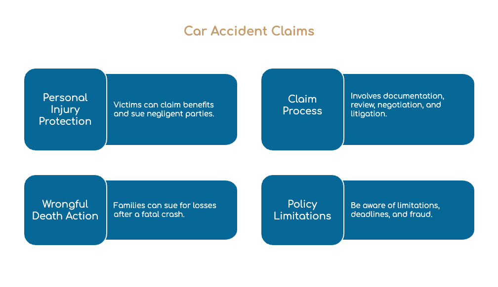 Reclamaciones por Accidentes de Automóviles